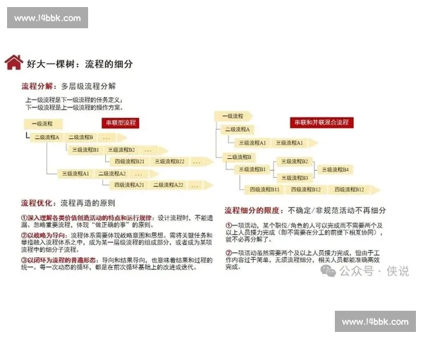 以节奏掌控为核心打造高效执行与持续成长的系统方法论实战路径全景 以节奏掌控为核心打造高效执行与持续成长的系统方法论实战路径全景