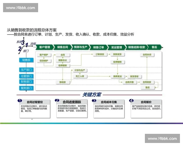 以项目实施为中心的全流程统筹推进与高质量落地执行新机制研究