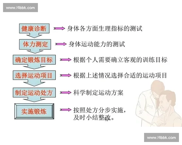 运动营养科学指导下的体能提升与健康管理策略综合实践与个性化方案探索