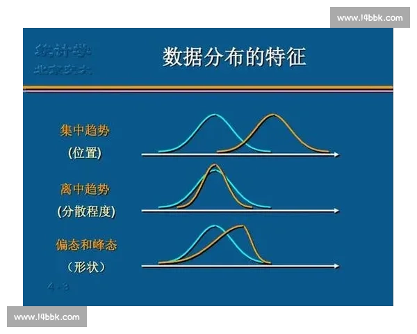 基于历史数据分析各类策略胜率的综合统计研究